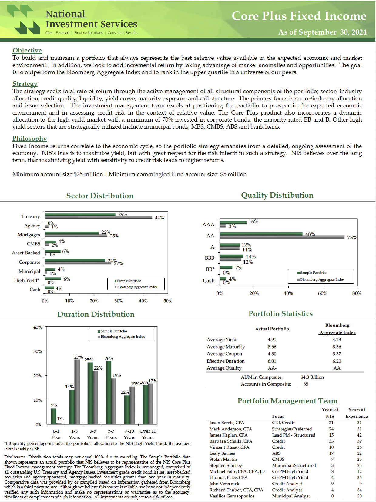 NIS Core Fixed Income Profile