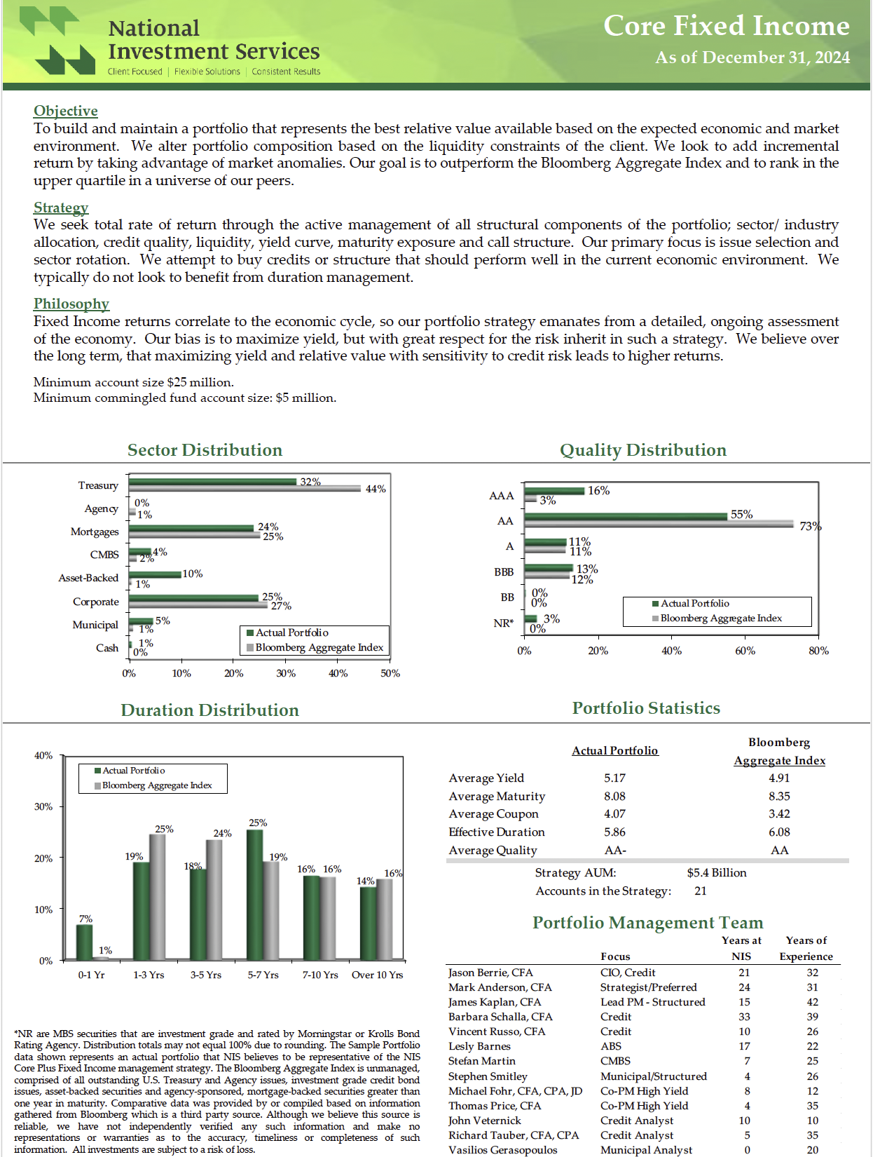 NIS Core Fixed Income Profile