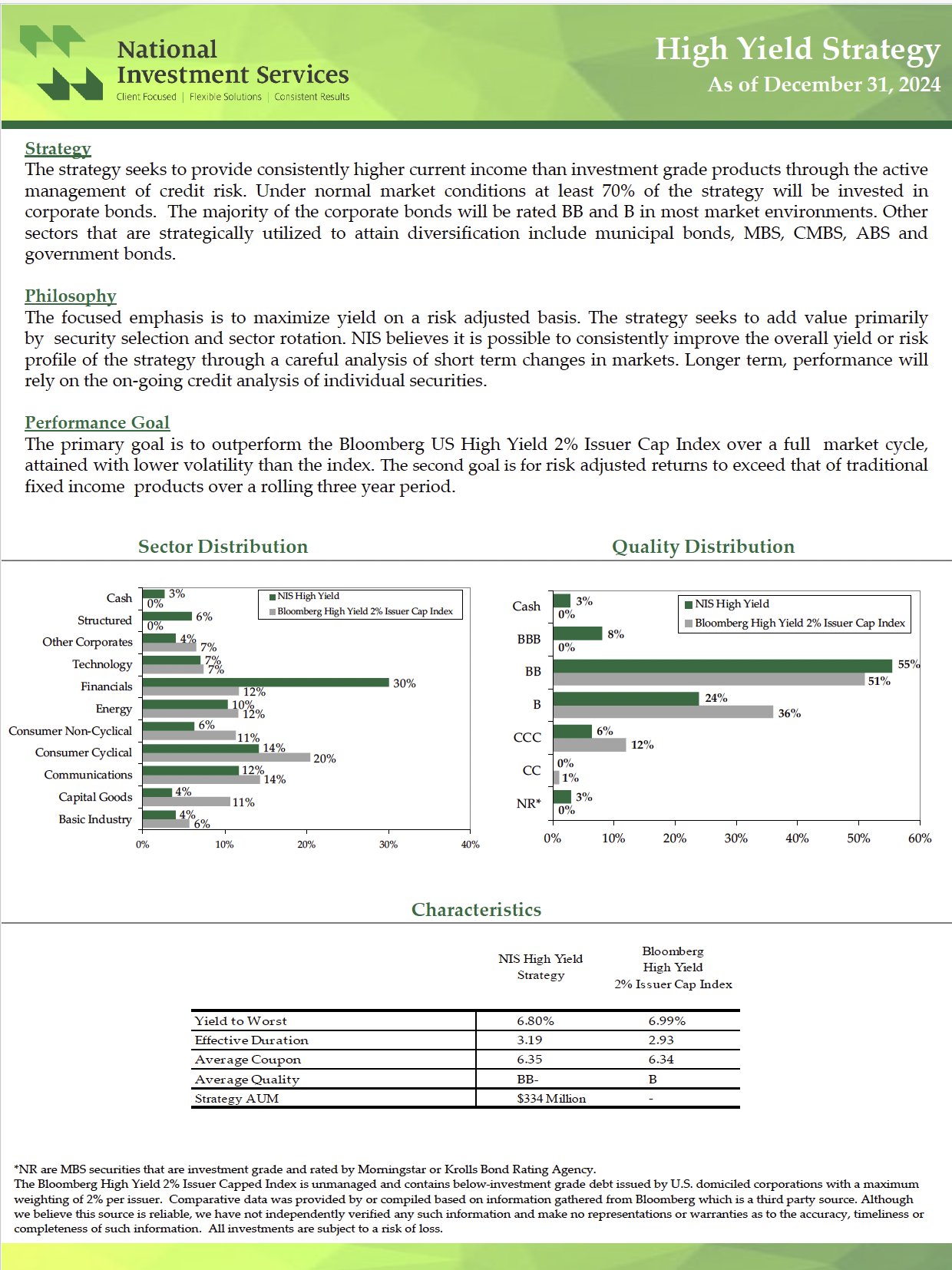 NIS High Yield Strategy