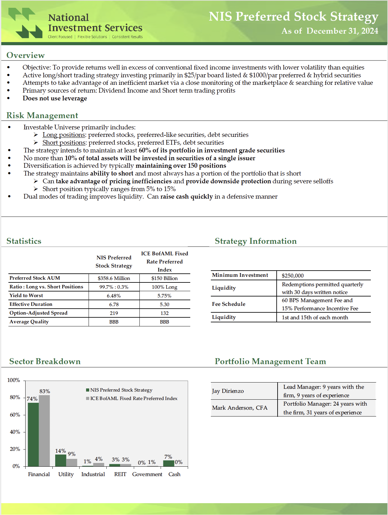 NIS Preferred Stock Strategy