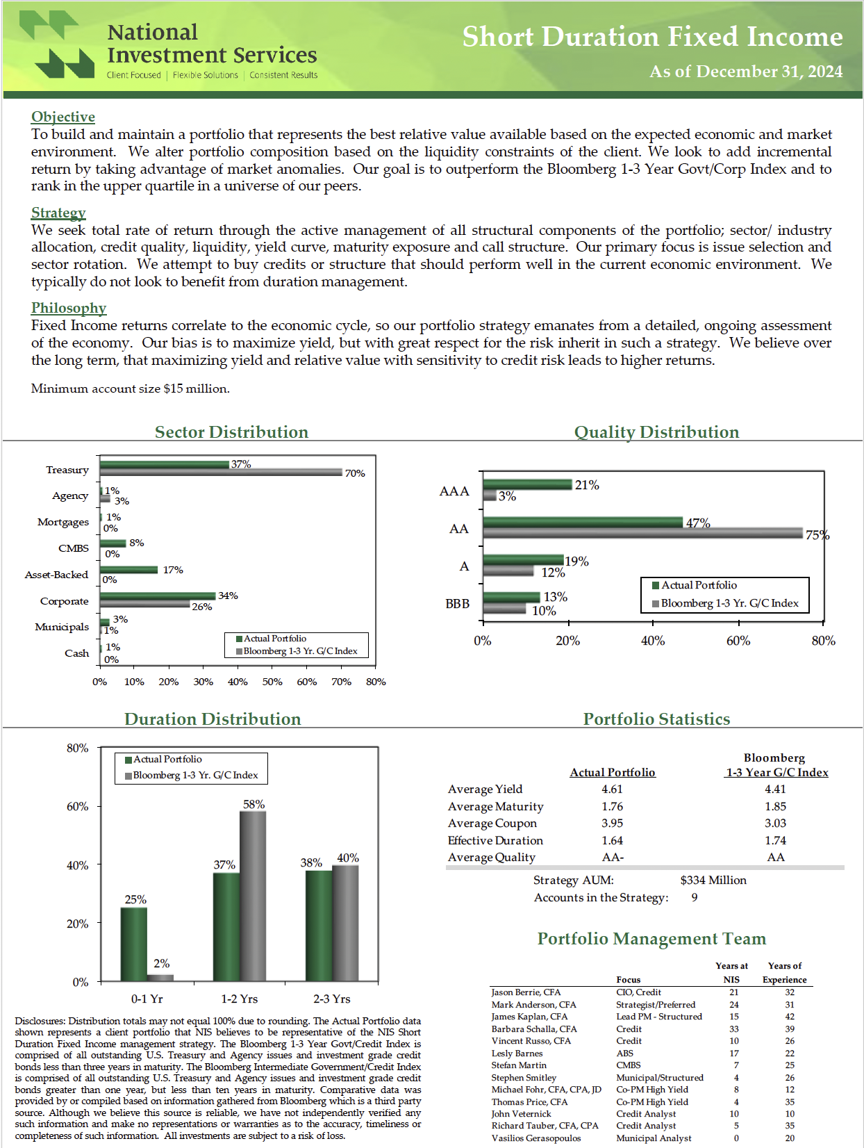 NIS Short Duration Fixed Income Profile